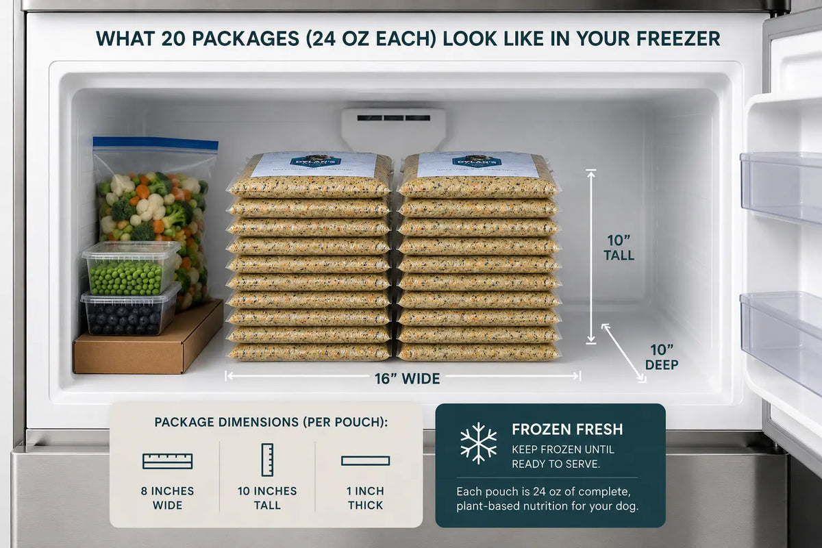 Freezer-fit storage — 20 packs of 24oz allergy-friendly dog food in a home freezer