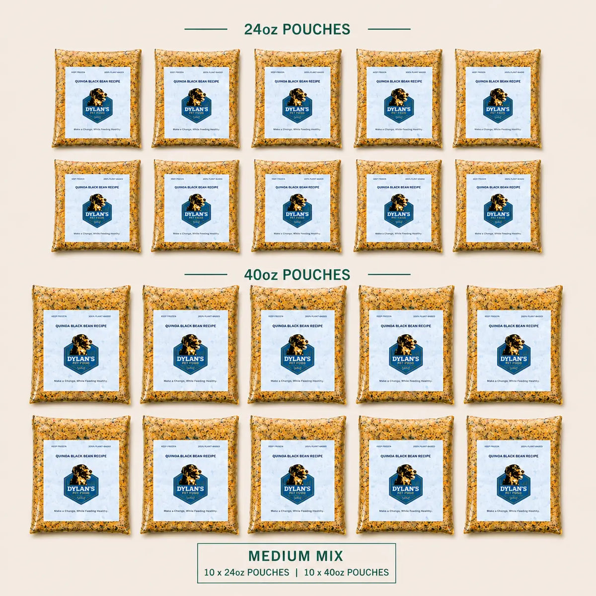 What's inside — flat-lay of 10× 24oz and 10× 40oz allergy-friendly dog food packs — Medium Mix Box