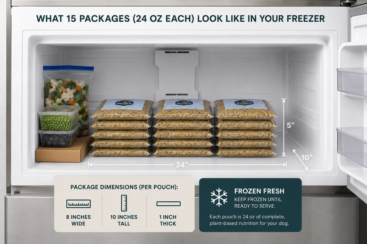 Allergy-friendly dog food freezer fit — 15 packs of 24oz frozen fresh dog food