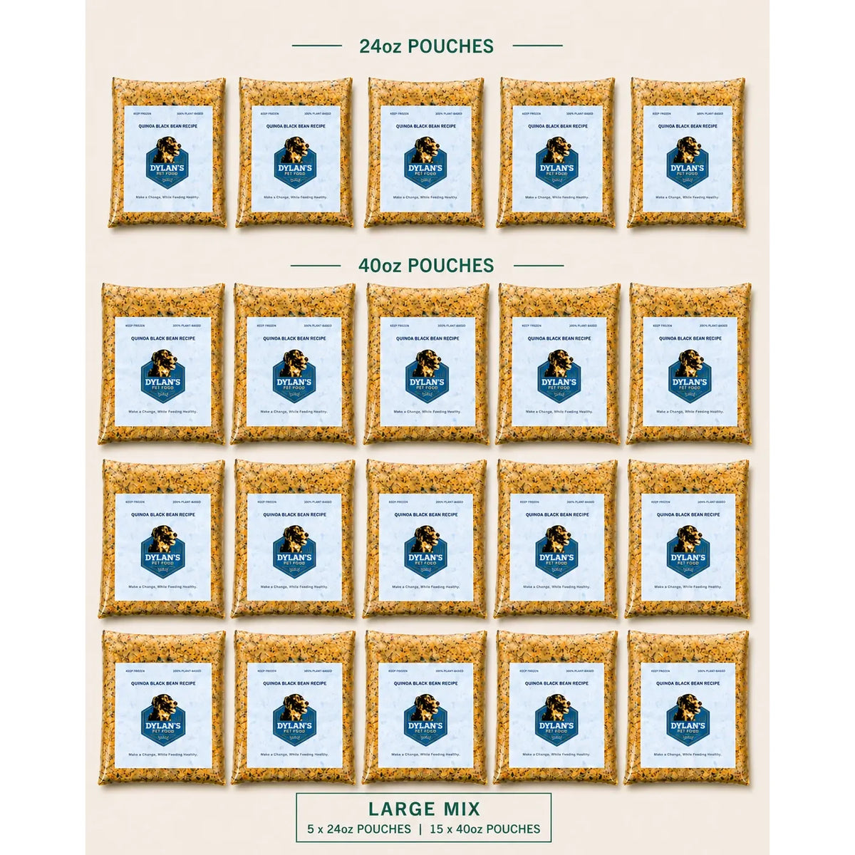 What's inside the Large Mix Box — flat-lay of 5 x 24oz and 15 x 40oz allergy-friendly dog food packs