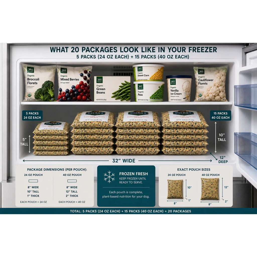 Freezer-fit — 5 x 24oz plus 15 x 40oz allergy-friendly dog food packs in your freezer, Large Mix Box