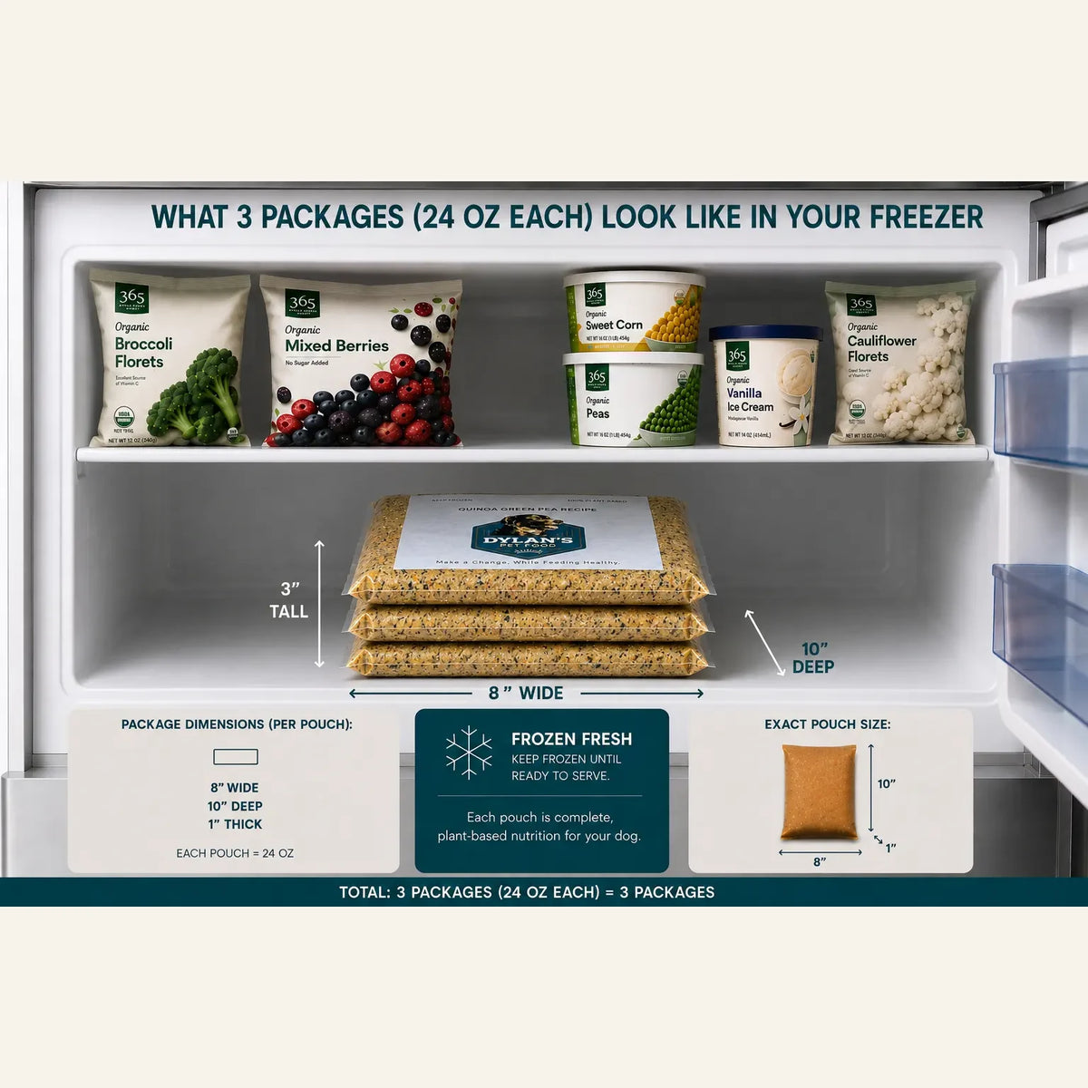 Freezer-fit — 3 packs (24oz each) of allergy-friendly dog food in your freezer, Black Bean Sample Pack