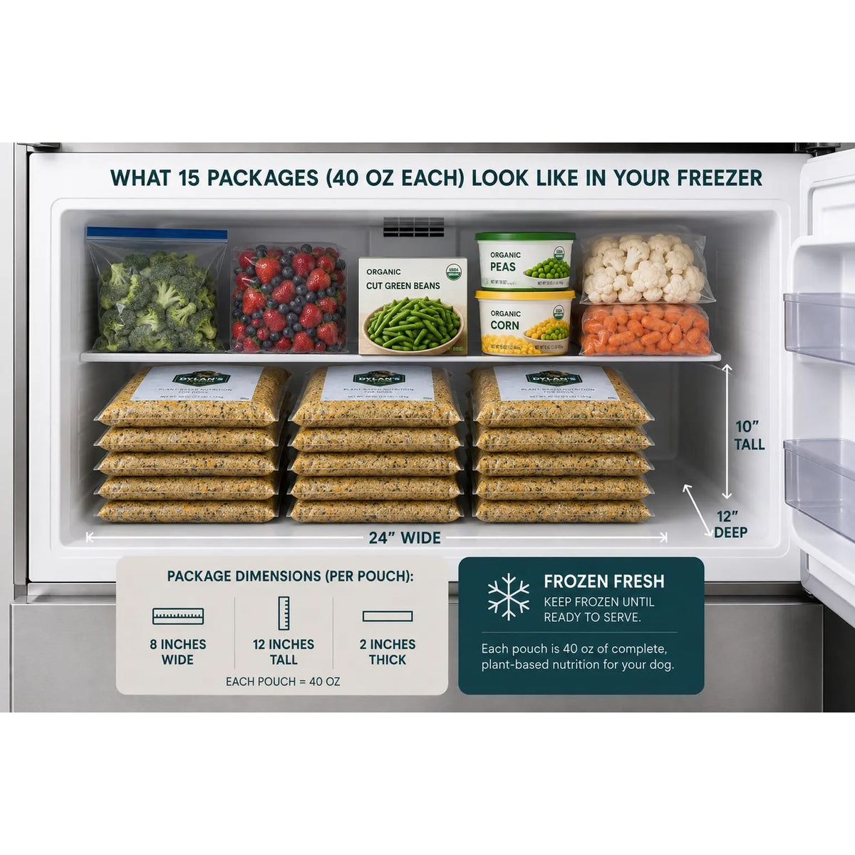 Freezer-fit storage — 15 40oz packs of allergy-friendly dog food for sensitive dogs