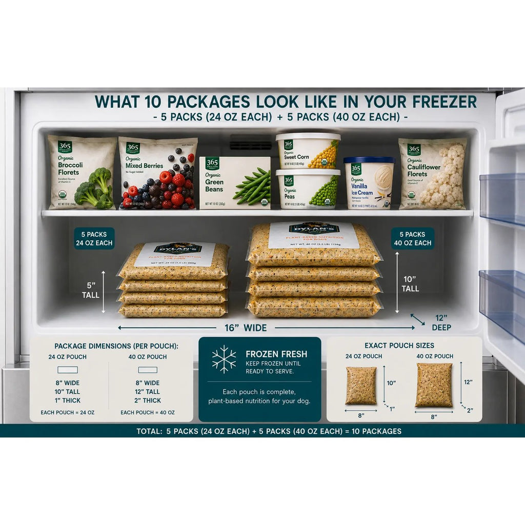 Freezer-fit storage — 5 24oz and 5 40oz packs of allergy-friendly dog food for sensitive dogs